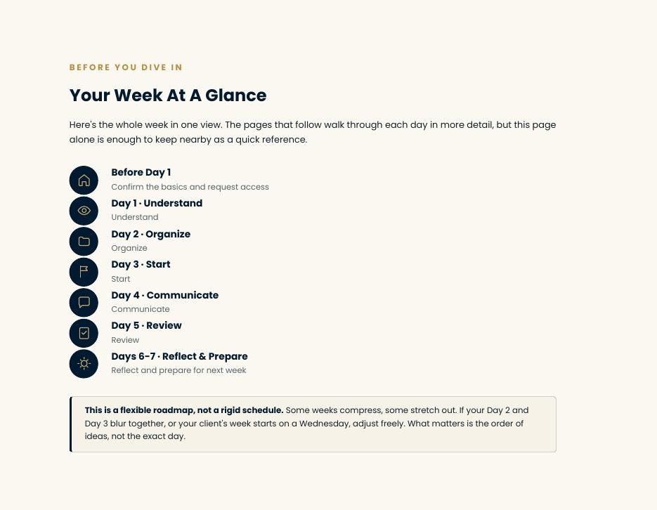 First Week Planner page showing the whole week at a glance from Before Day 1 to Days 6 and 7